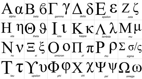 Greek Alphabet: Symbols, Letters, Names, and Examples.